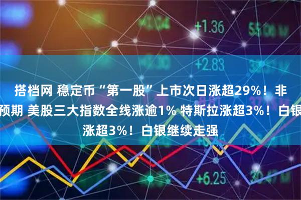 搭档网 稳定币“第一股”上市次日涨超29%！非农数据超预期 美股三大指数全线涨逾1% 特斯拉涨超3%！白银继续走强