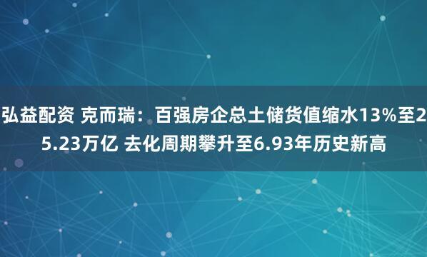 弘益配资 克而瑞：百强房企总土储货值缩水13%至25.23万亿 去化周期攀升至6.93年历史新高