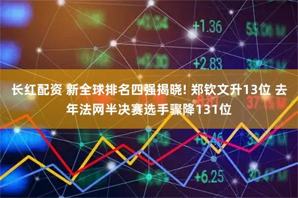 长红配资 新全球排名四强揭晓! 郑钦文升13位 去年法网半决赛选手骤降131位